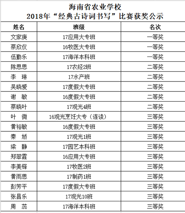 2018年海南省农业学校“经典古...